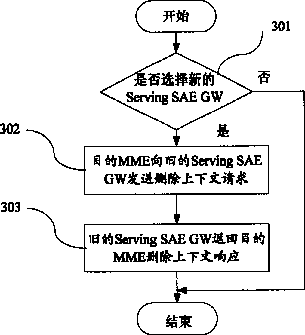 Method for preventing false resource release in tracing section updating or switching course