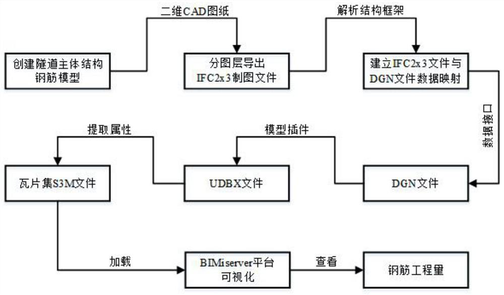 BIM-based tunnel main body structure steel bar IFC2x3 data visualization method