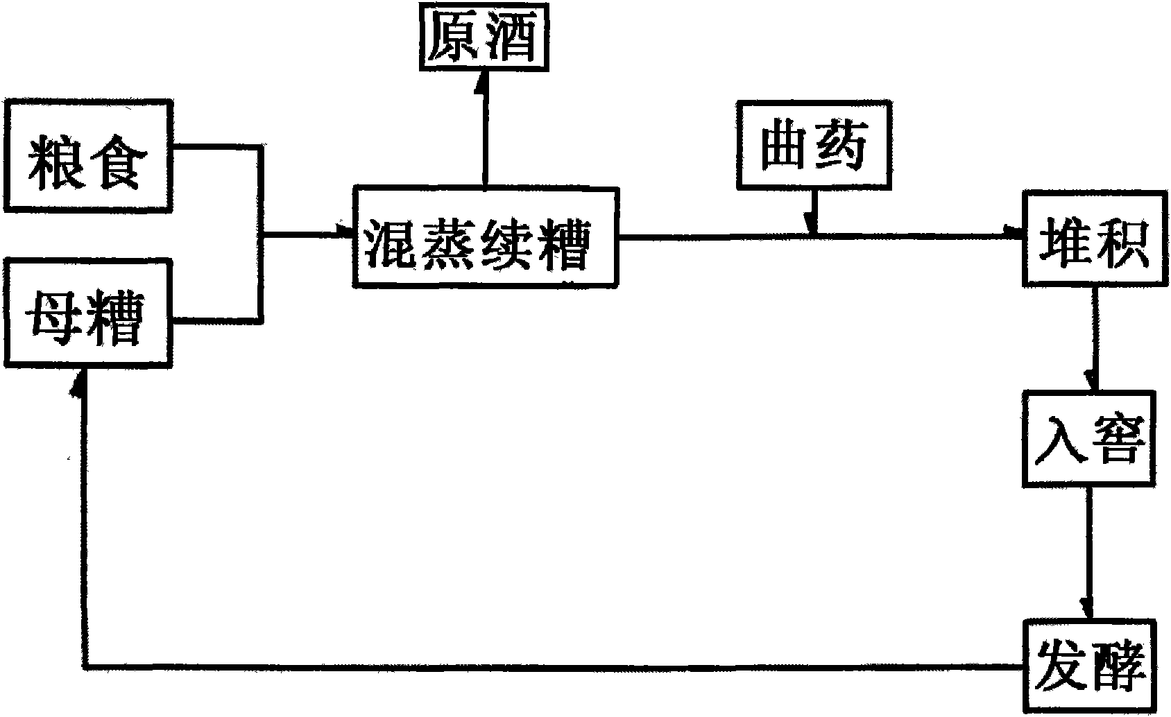 Method for producing multi-grain liquor of Luzhou-flavor and Maotai-flavor