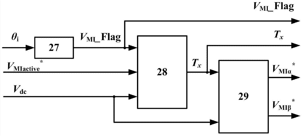 Voltage cutting method based weak magnet method for low-switch-loss open-winding permanent synchronizing motor system