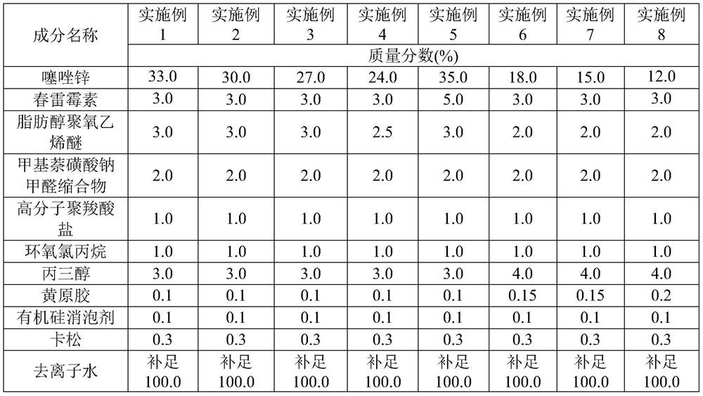 Application of zinc thiazole and kasugamycin composition in disinfection of potato seeds