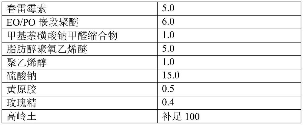 Application of zinc thiazole and kasugamycin composition in disinfection of potato seeds