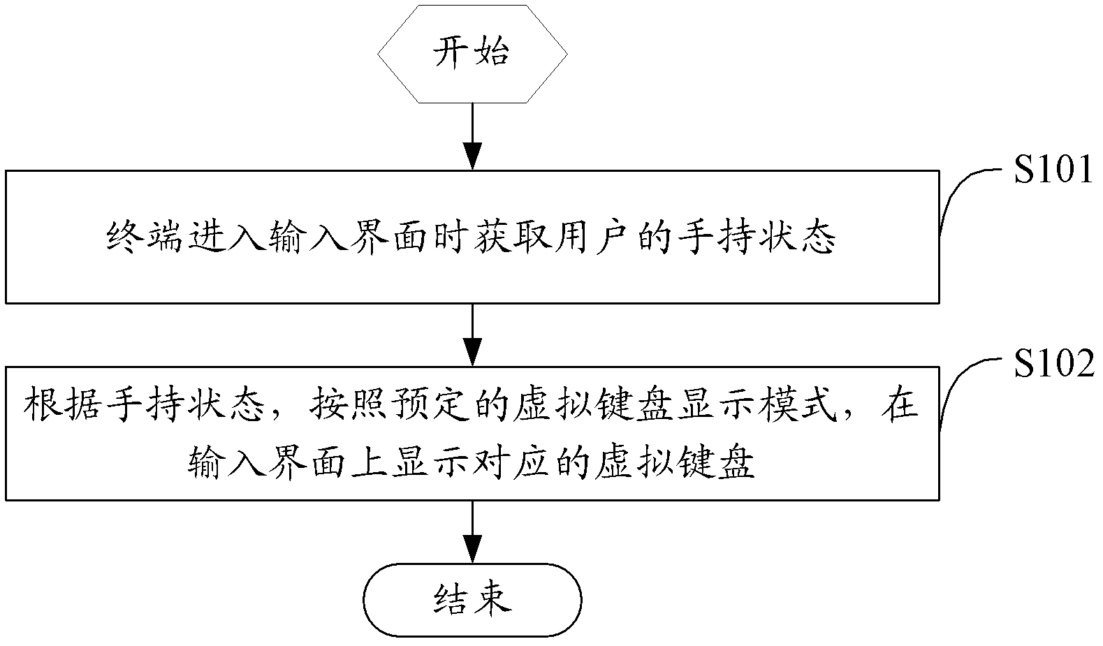 Left or right hand adapting virtual keyboard display method and terminal