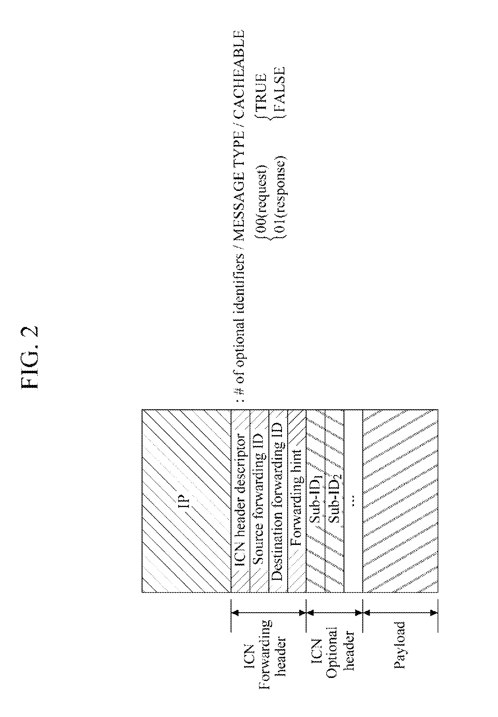 Packet processing device for ip-based information-centric network