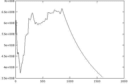 General distributed crawler system capable of automatically detecting shielding