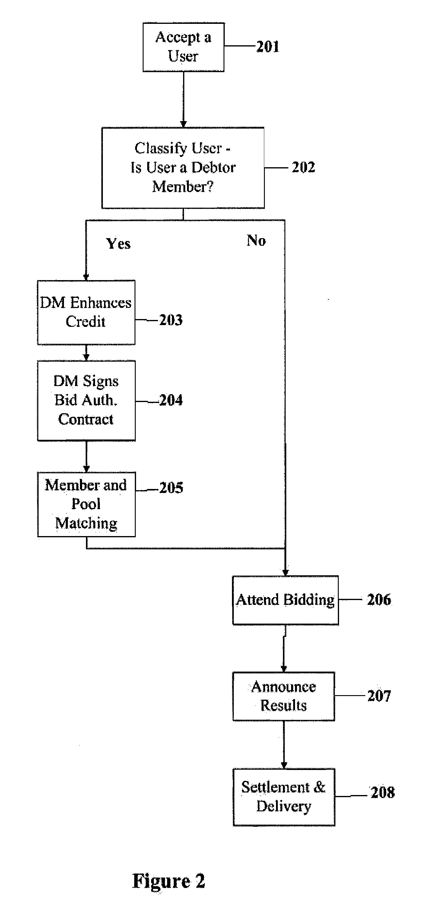 From indirect finance to direct finance debt-clearing system and method