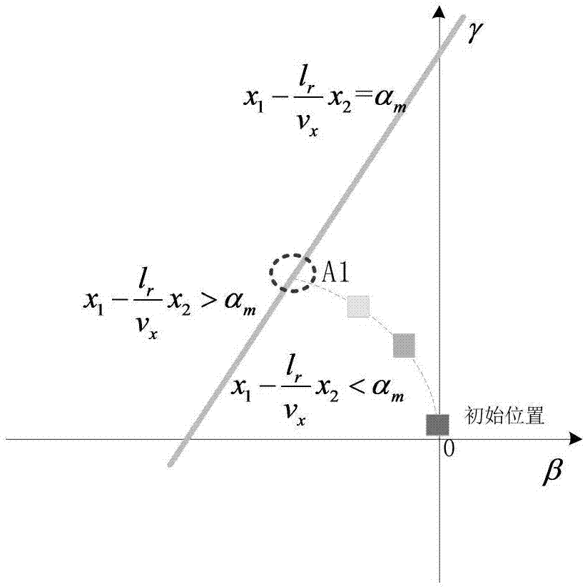 Robust invariant set control method for preventing oversteering of 4-independently-driving-wheel electric vehicle