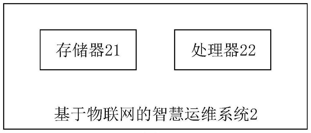 Intelligent operation and maintenance method and system based on Internet of Things, and readable storage medium