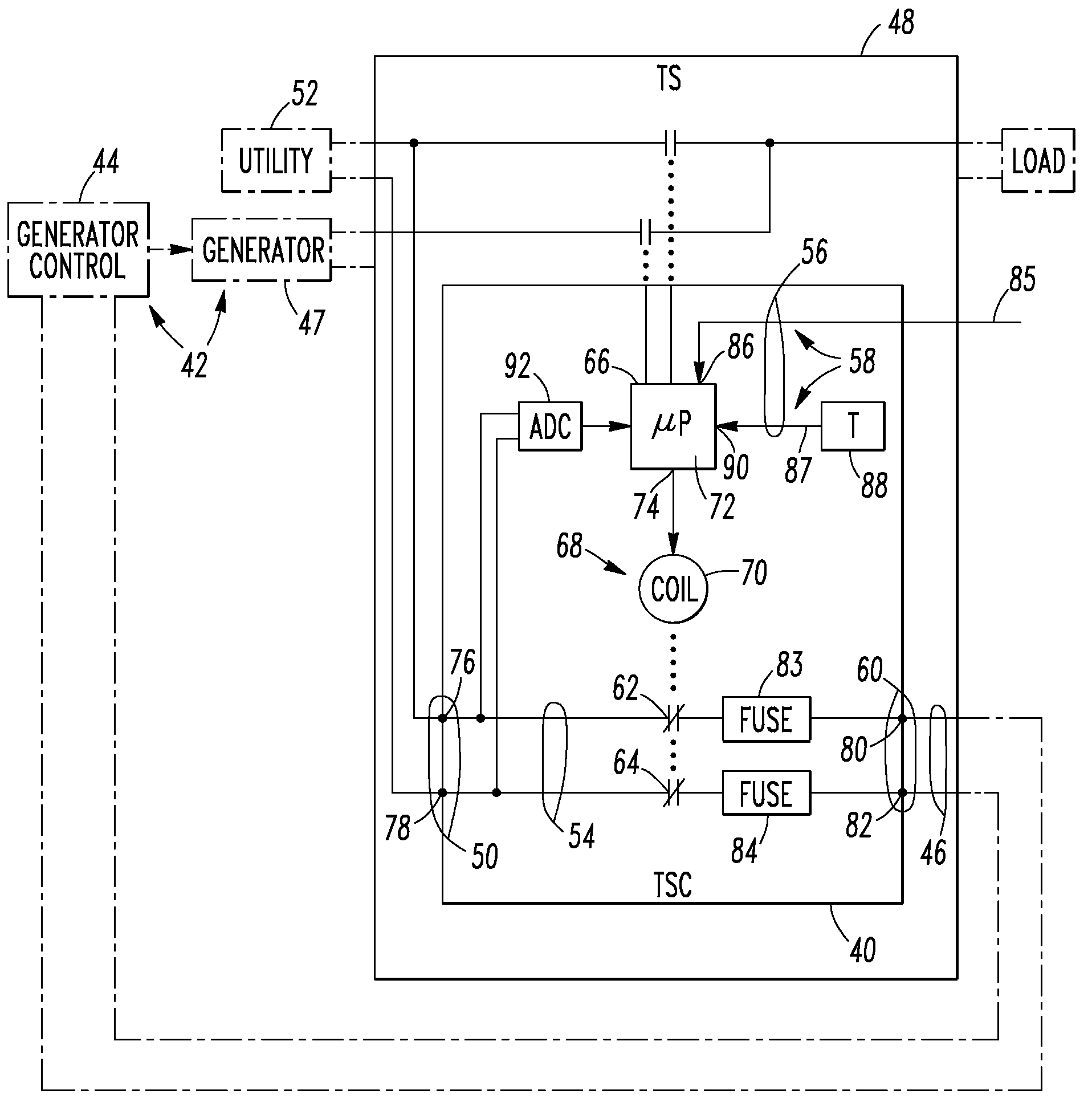 Transfer switch controller providing an alternating current voltage to a generator and transfer switch including the same