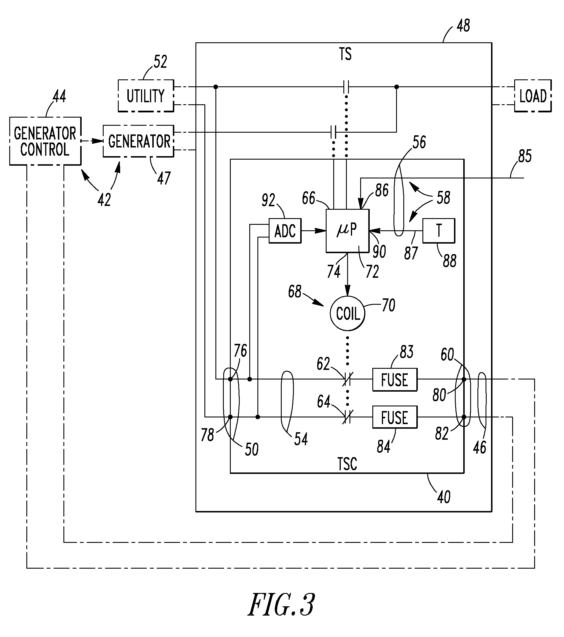 Transfer switch controller providing an alternating current voltage to a generator and transfer switch including the same