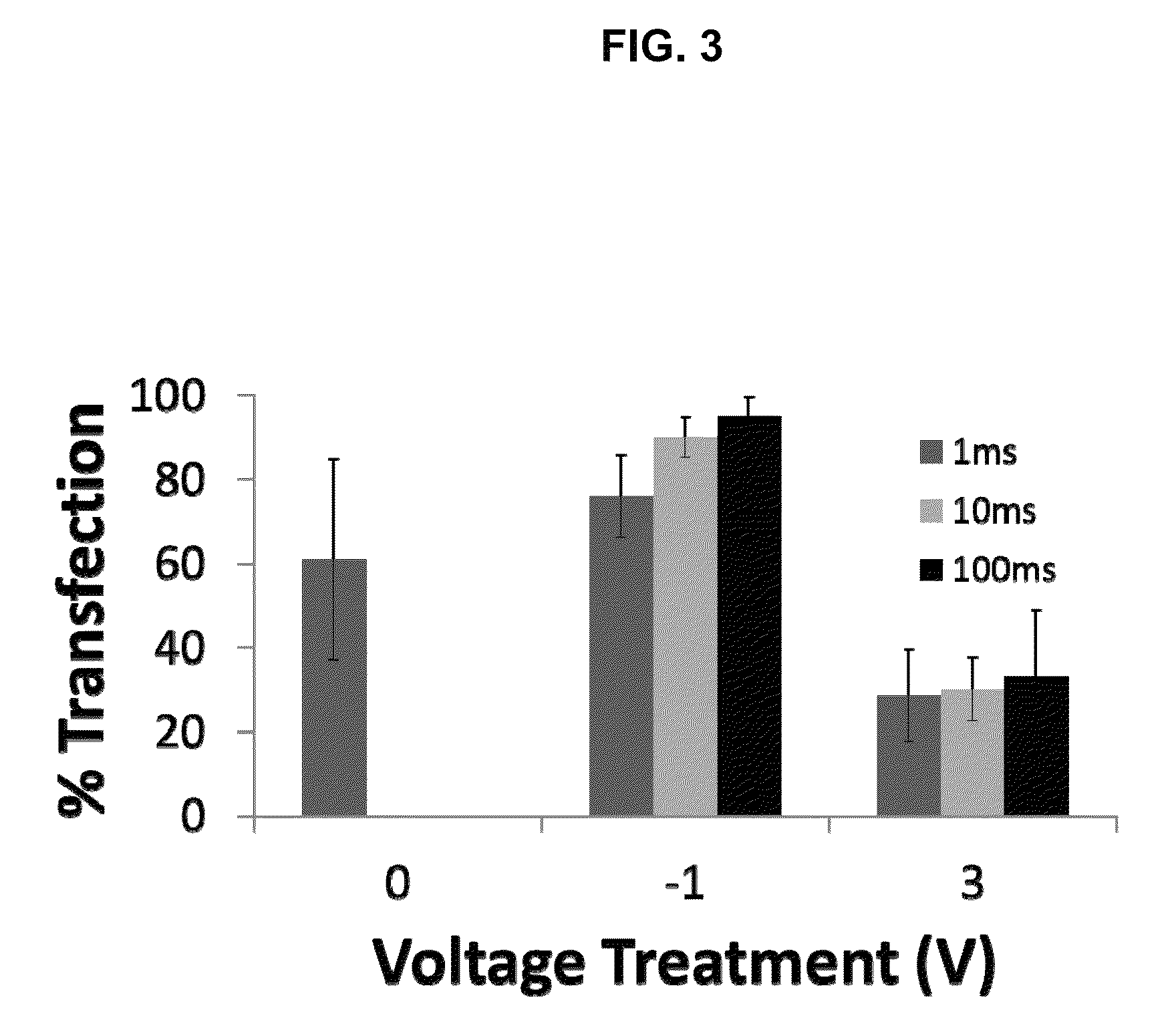 Methods and compositions for high efficiency transfection of siRNA