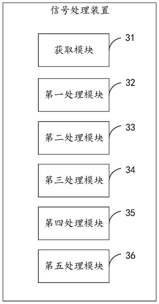 Signal processing method and device, electronic equipment and storage medium