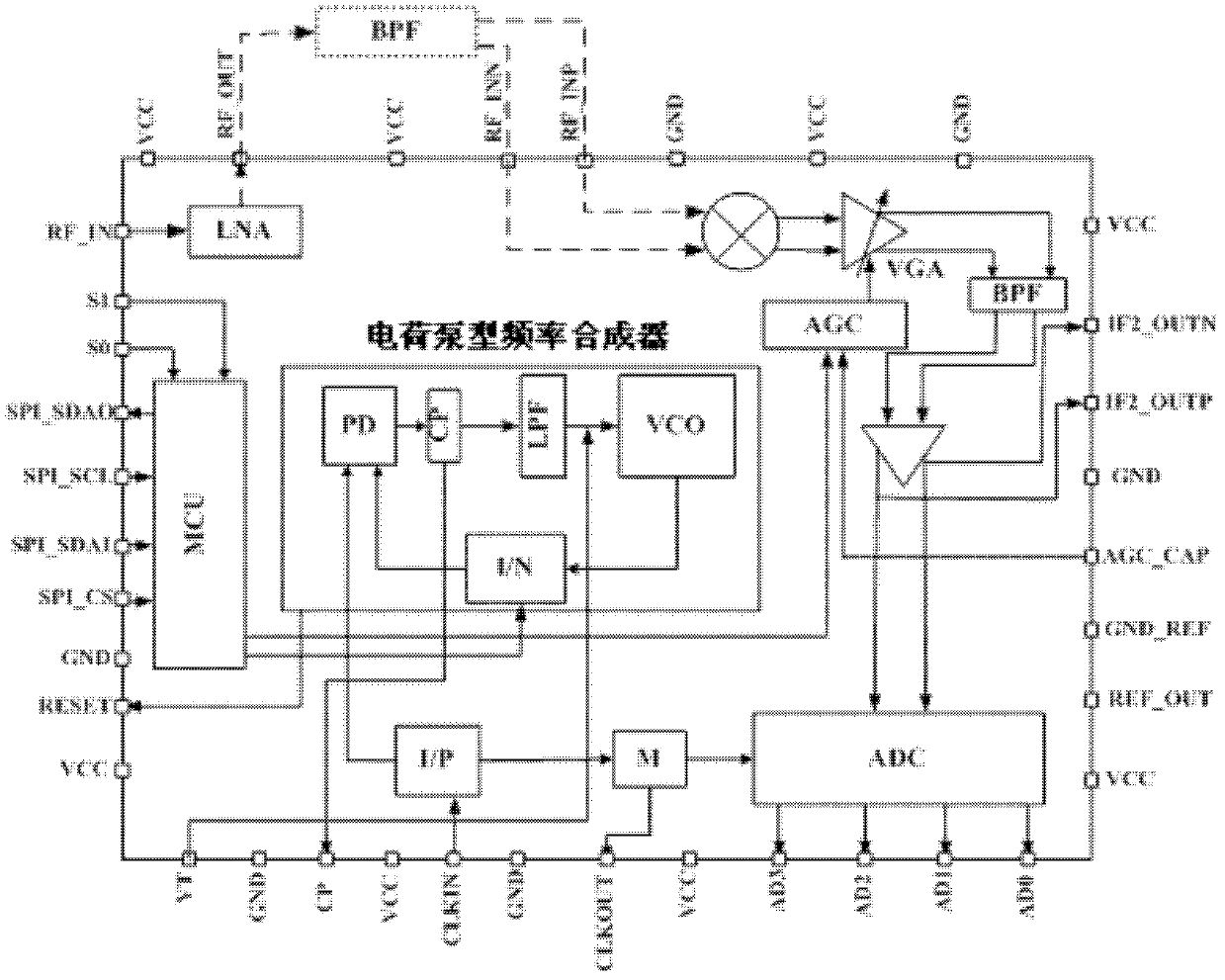 Multimode navigational radio frequency chip