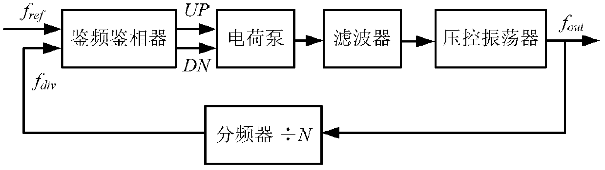 Multimode navigational radio frequency chip