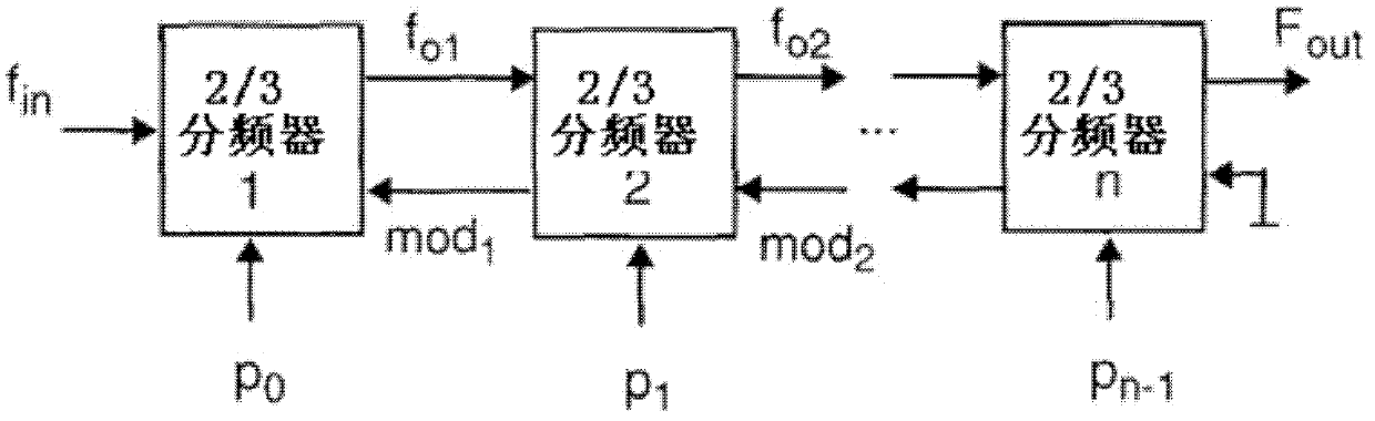 Multimode navigational radio frequency chip