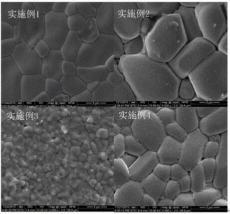 Method for preparing low-loss wolframite-structure microwave dielectric ceramic by means of reaction sintering technology