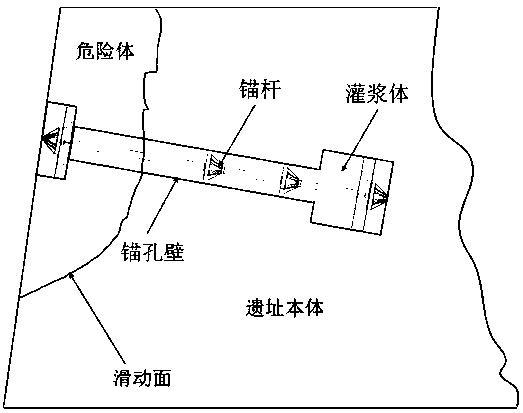 Soil historic site reinforcing anchor rod and using method thereof