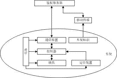 Intelligent unlocking method and intelligent unlocking device and independent battery