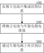 Intelligent unlocking method and intelligent unlocking device and independent battery