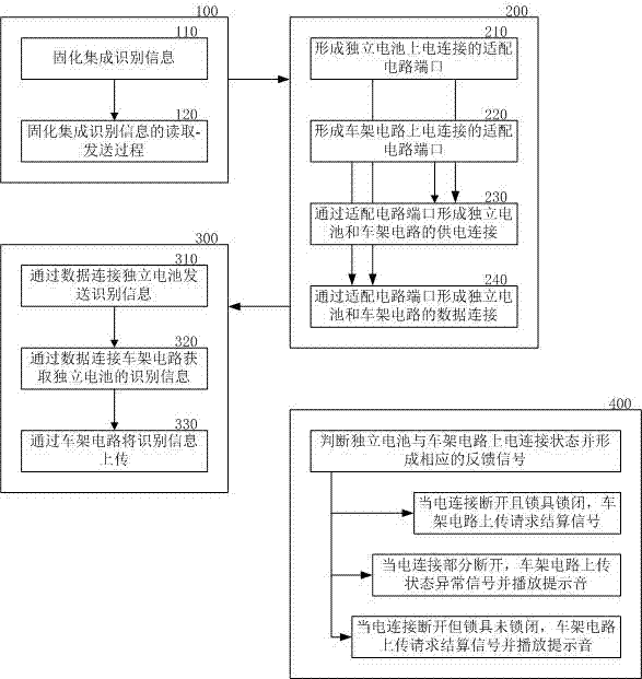 Intelligent unlocking method and intelligent unlocking device and independent battery