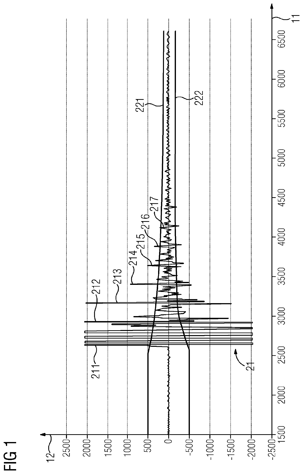 Automation of thickness measurements for noisy ultrasonic signals