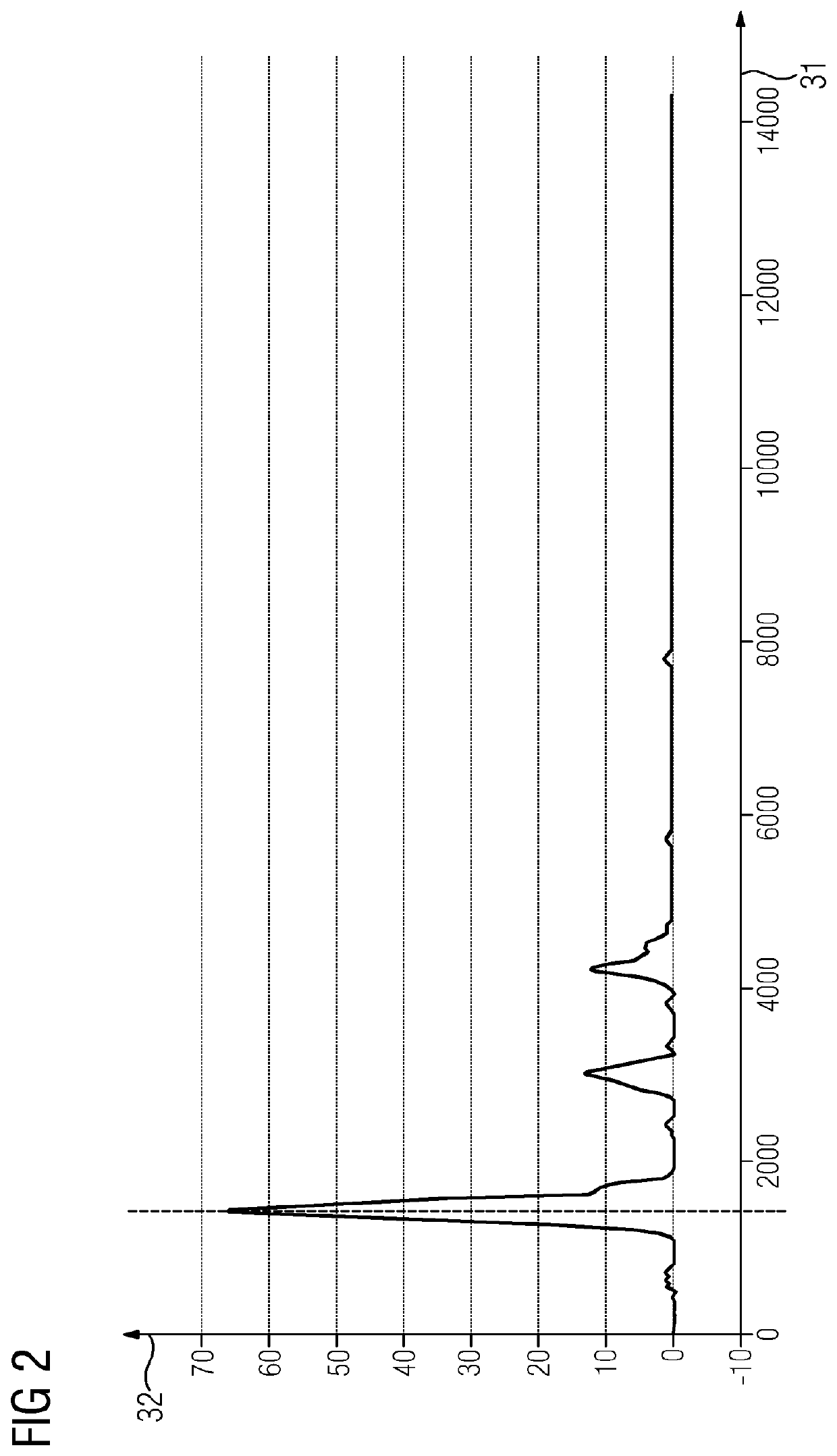 Automation of thickness measurements for noisy ultrasonic signals