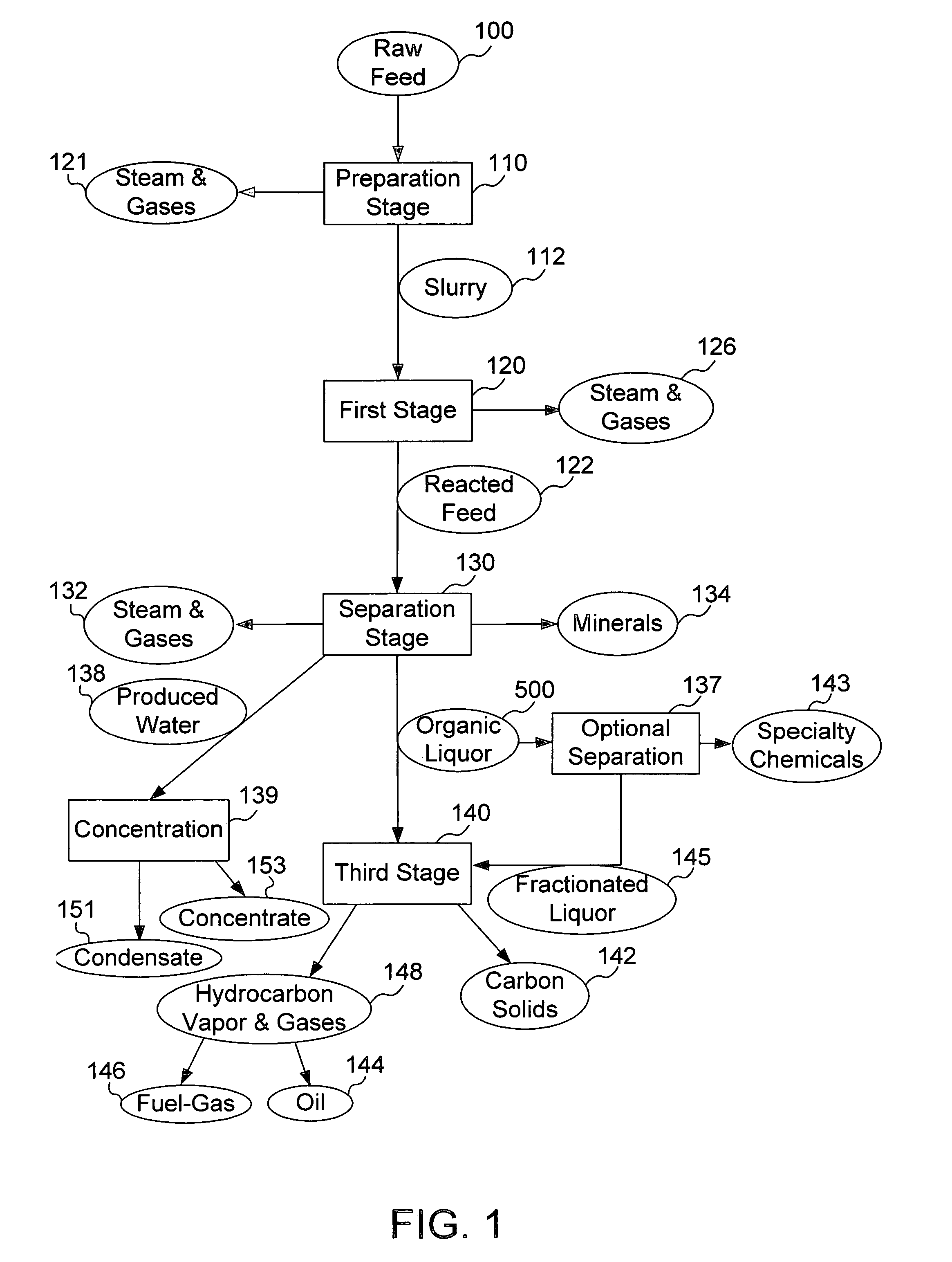 Apparatus and process for converting a mixture of organic materials into hydrocarbons and carbon solids