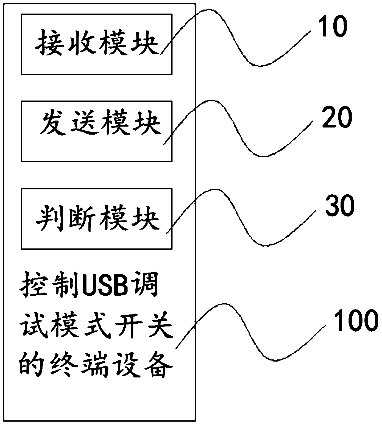 Method, device and apparatus for controlling USB debugging mode switch, and storage medium