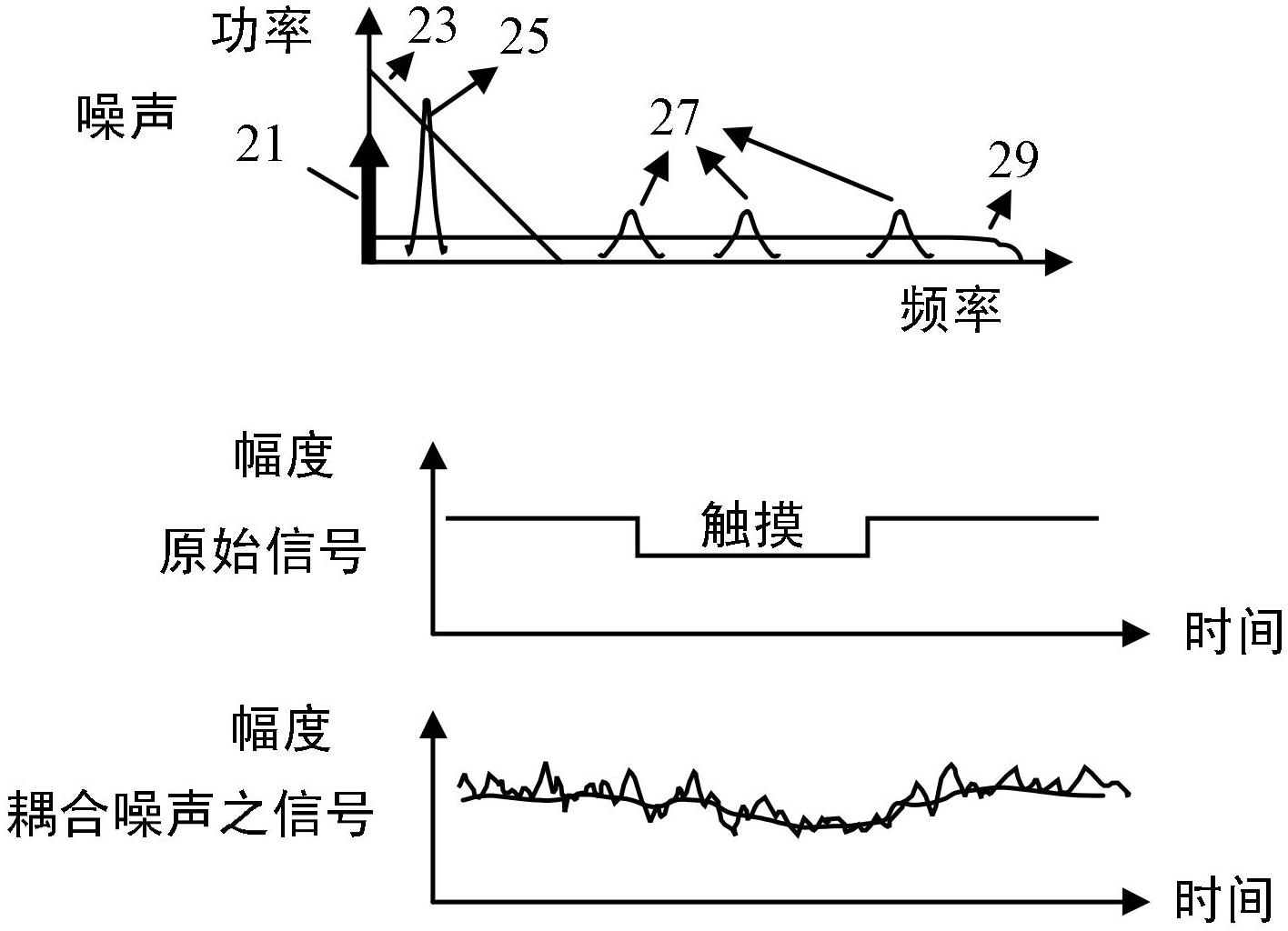Touch sensing device and method thereof