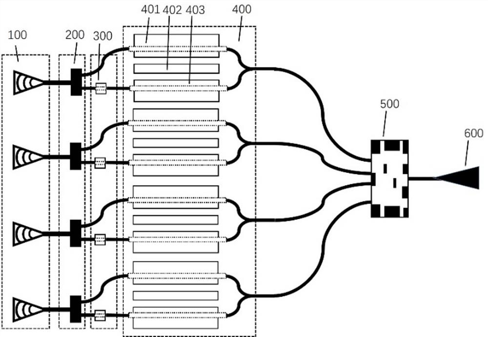 Coarse wavelength division multiplexing silicon optical emission chip based on reverse design