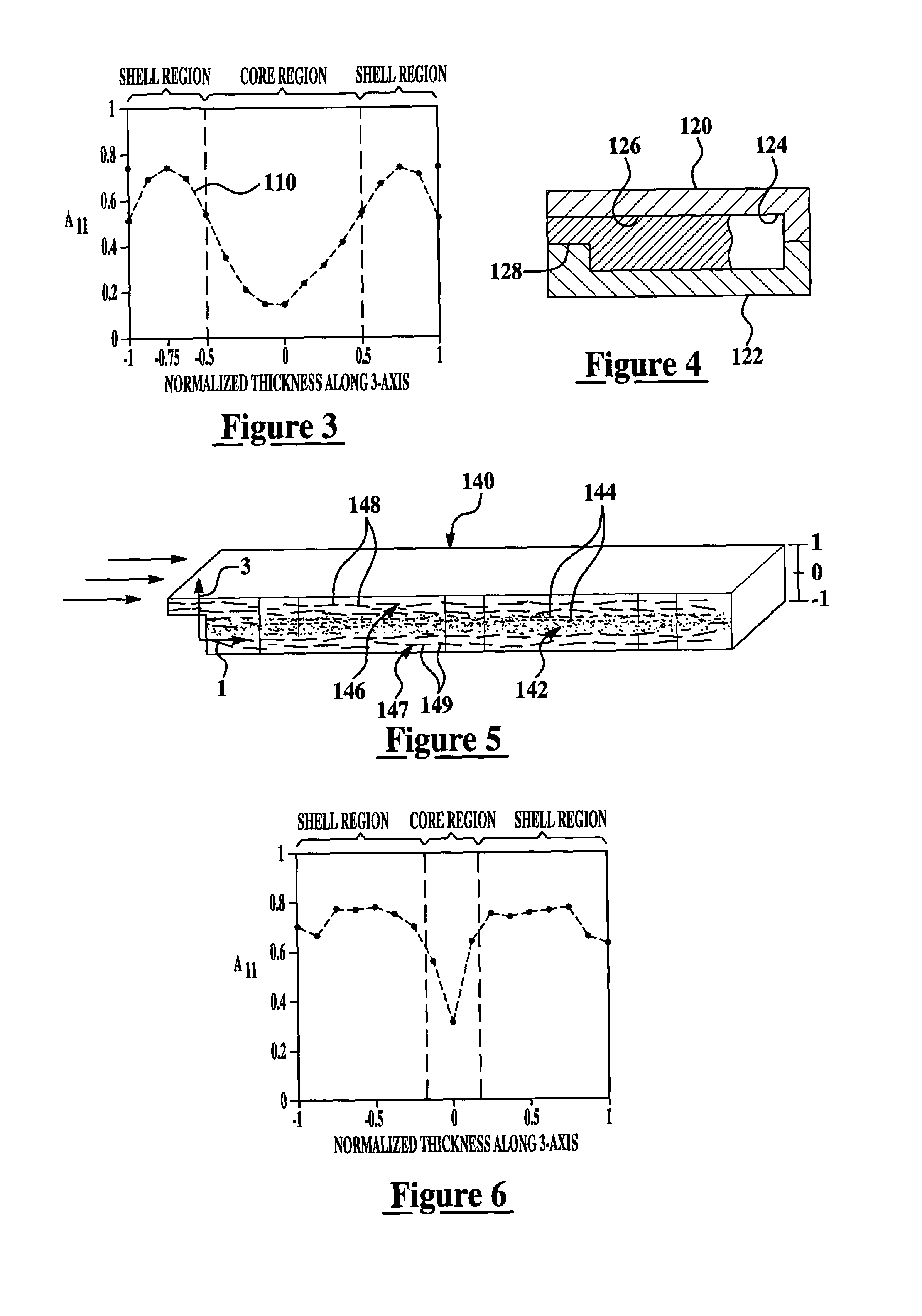 Method and article of manufacture for determining a rate of change of orientation of a plurality of fibers disposed in a fluid