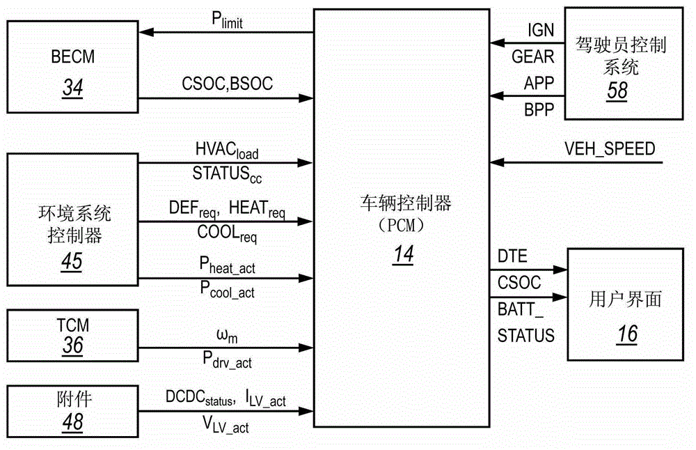 vehicle system