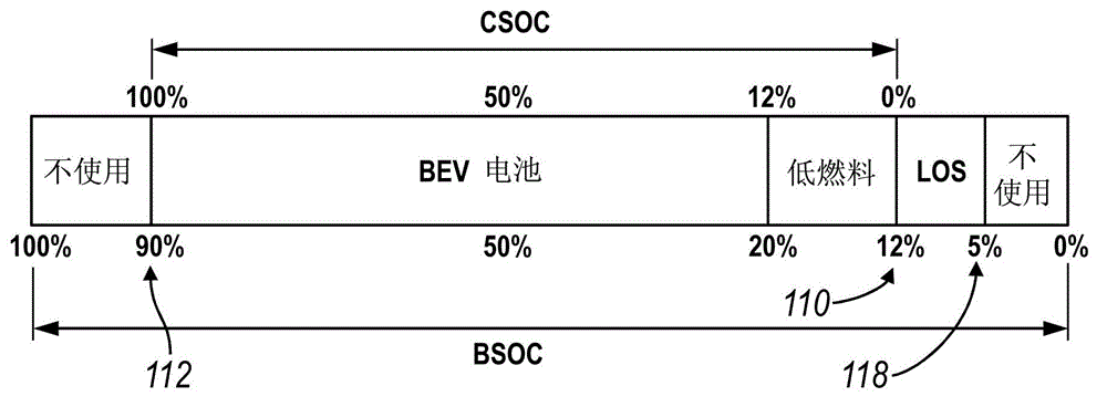 vehicle system