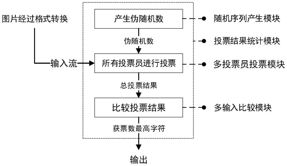 Specific character recognition FPGA implementation method and system, storage medium and application