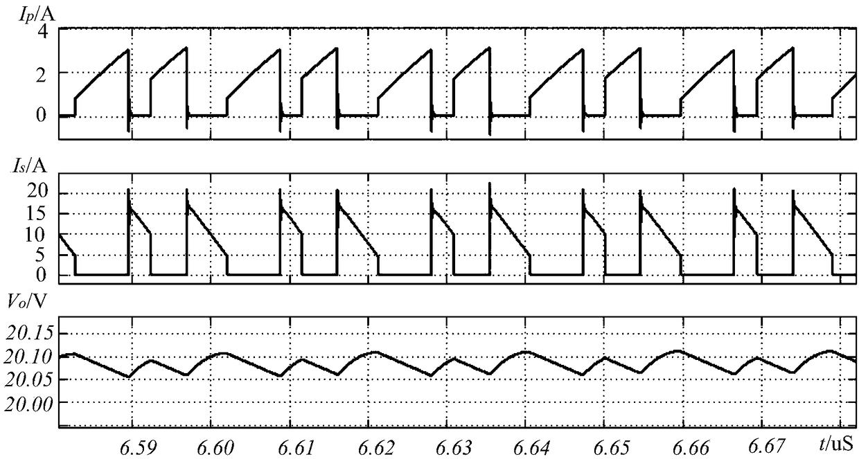 A Method to Eliminate Subharmonic Oscillation of Switching Power Supply