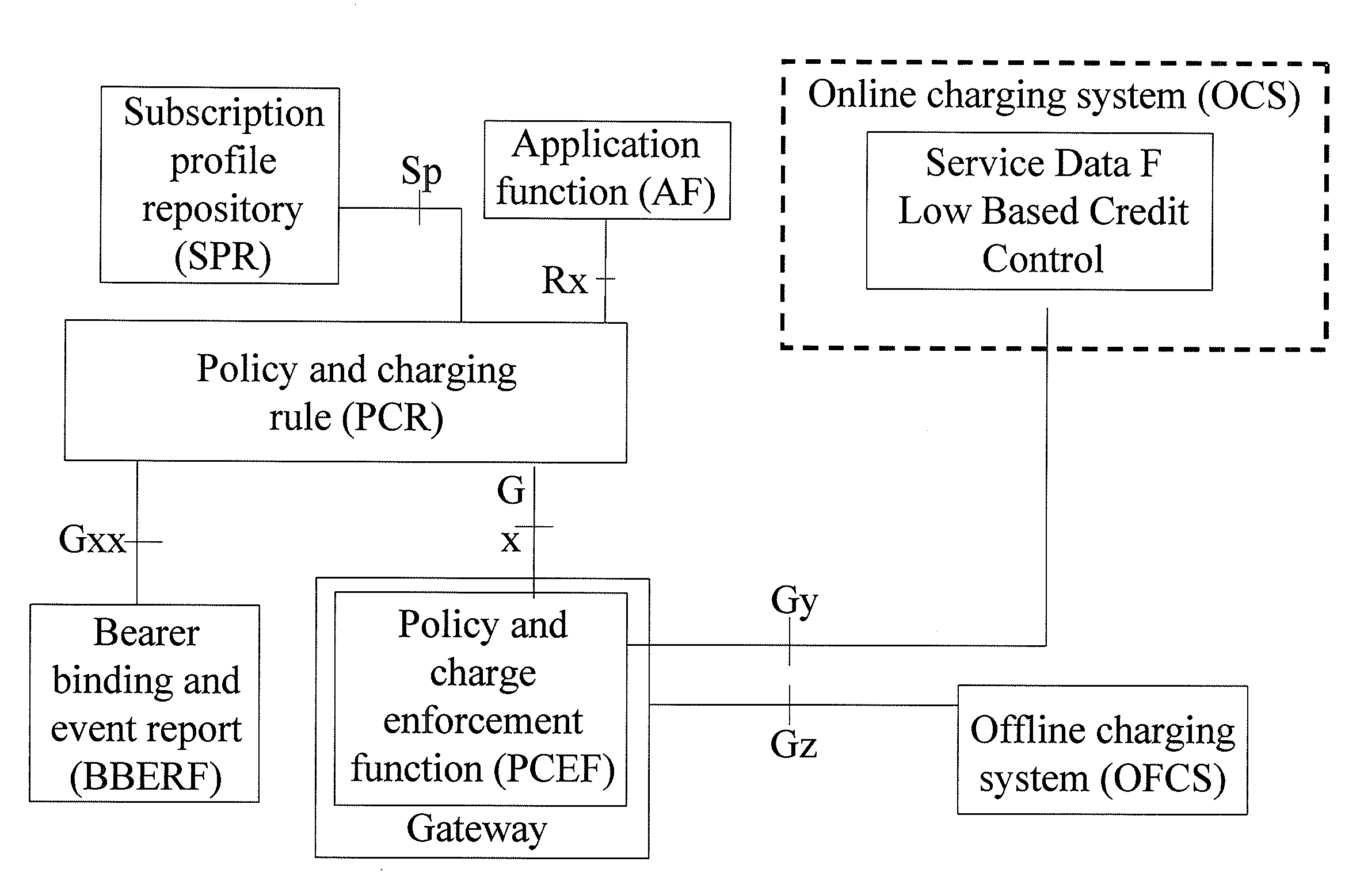 Method, device and system for transferring information