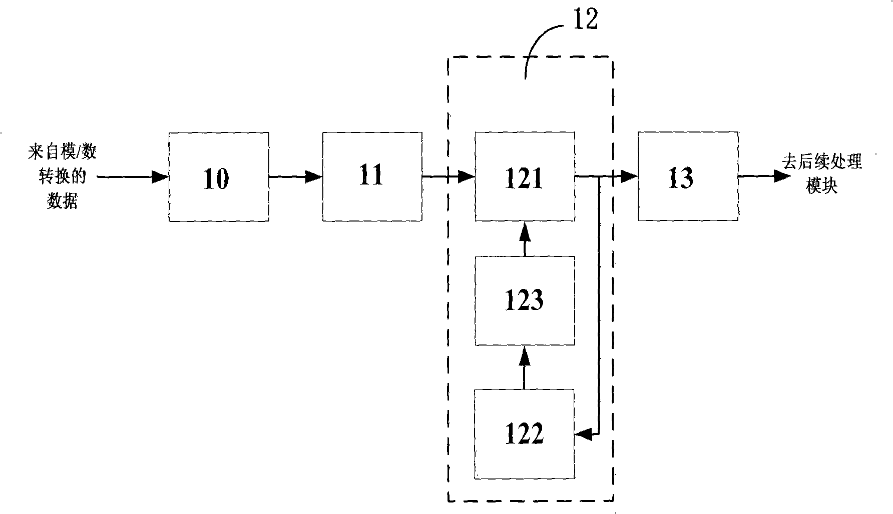 Anti-jamming method and device in phase tracing