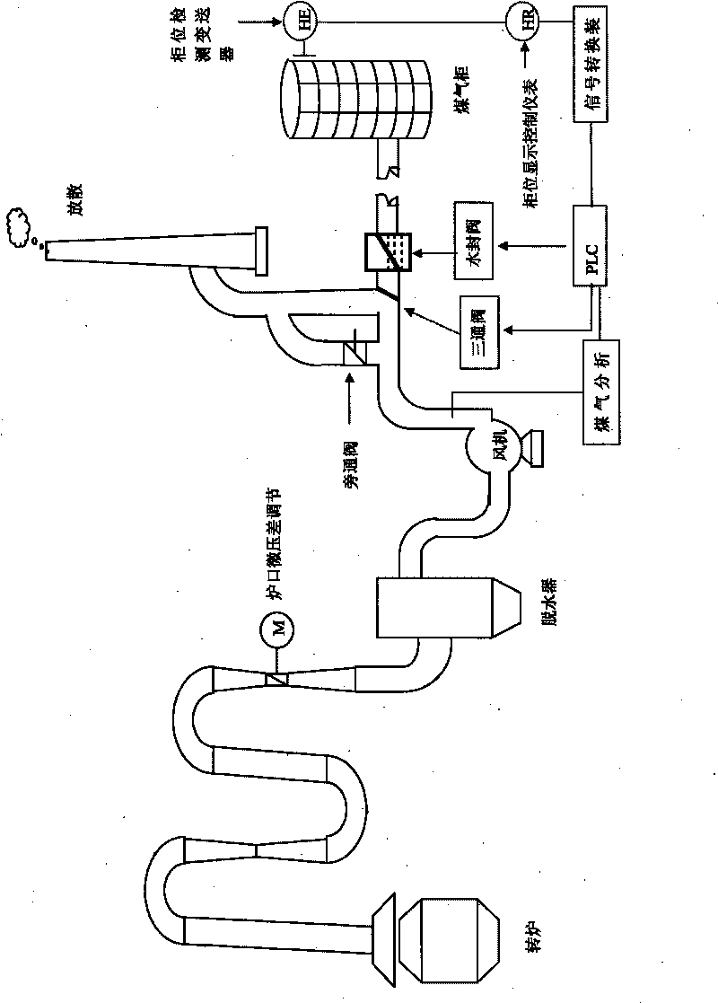 Method and device for automatically controlling coal gas recovery of converter
