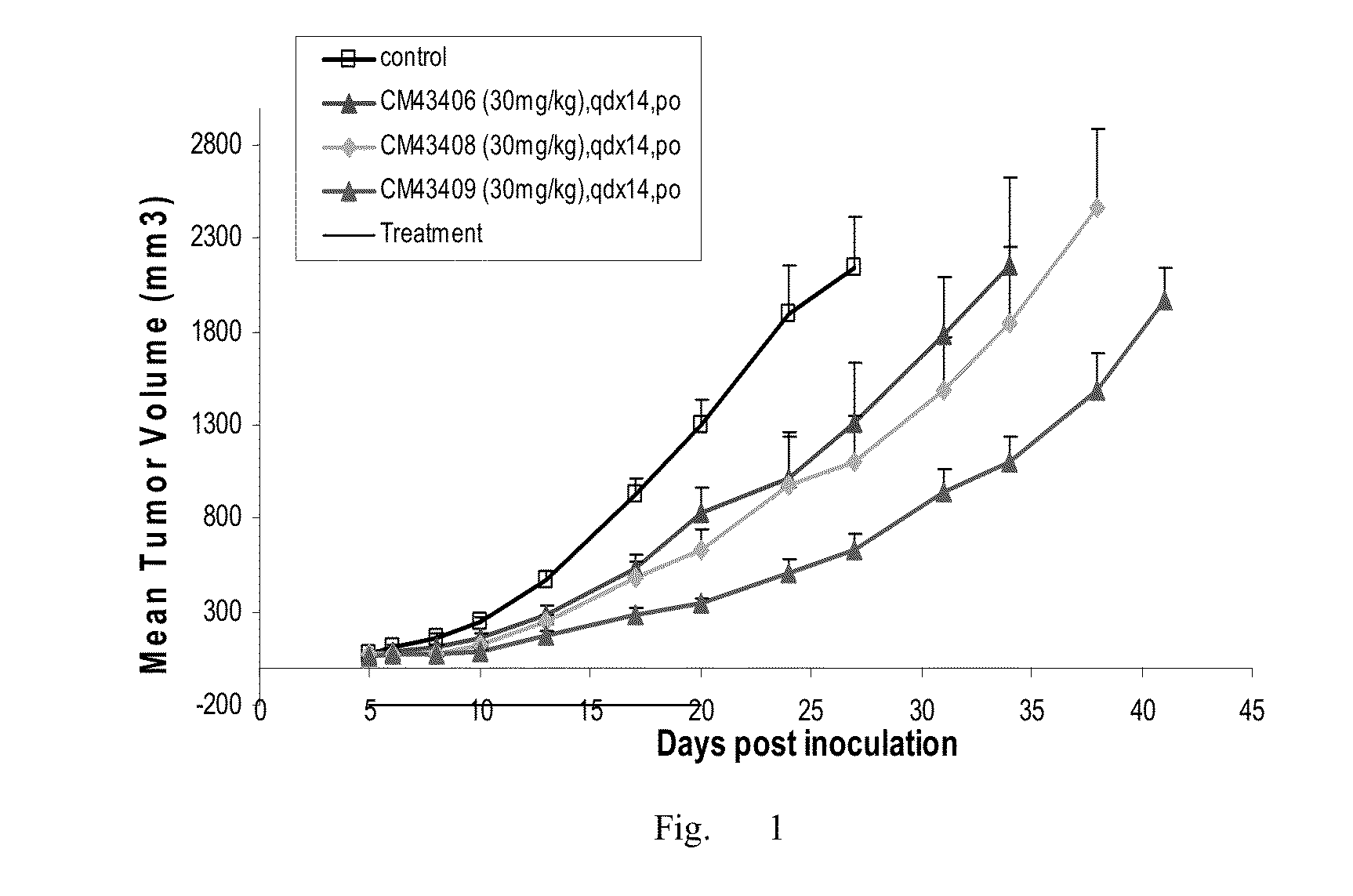 Preparation Method of Fluoro-Substituted Deuterated Diphenylurea