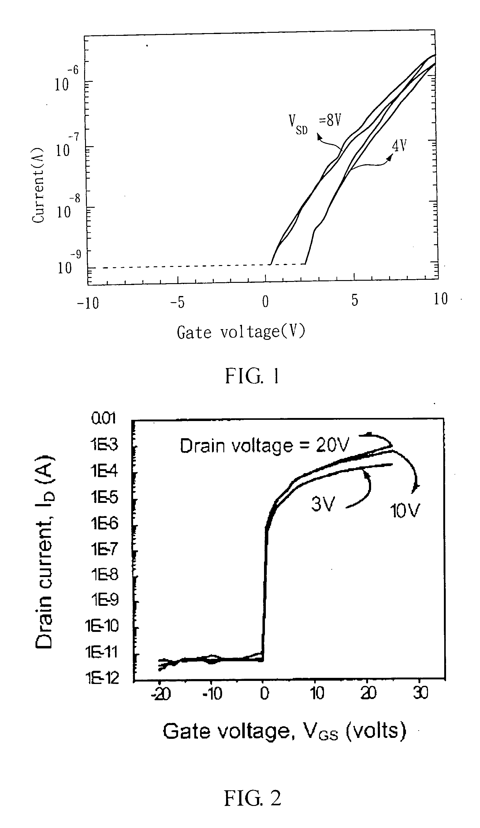 Compound semiconductor material and method for forming an active layer of a thin film transistor device