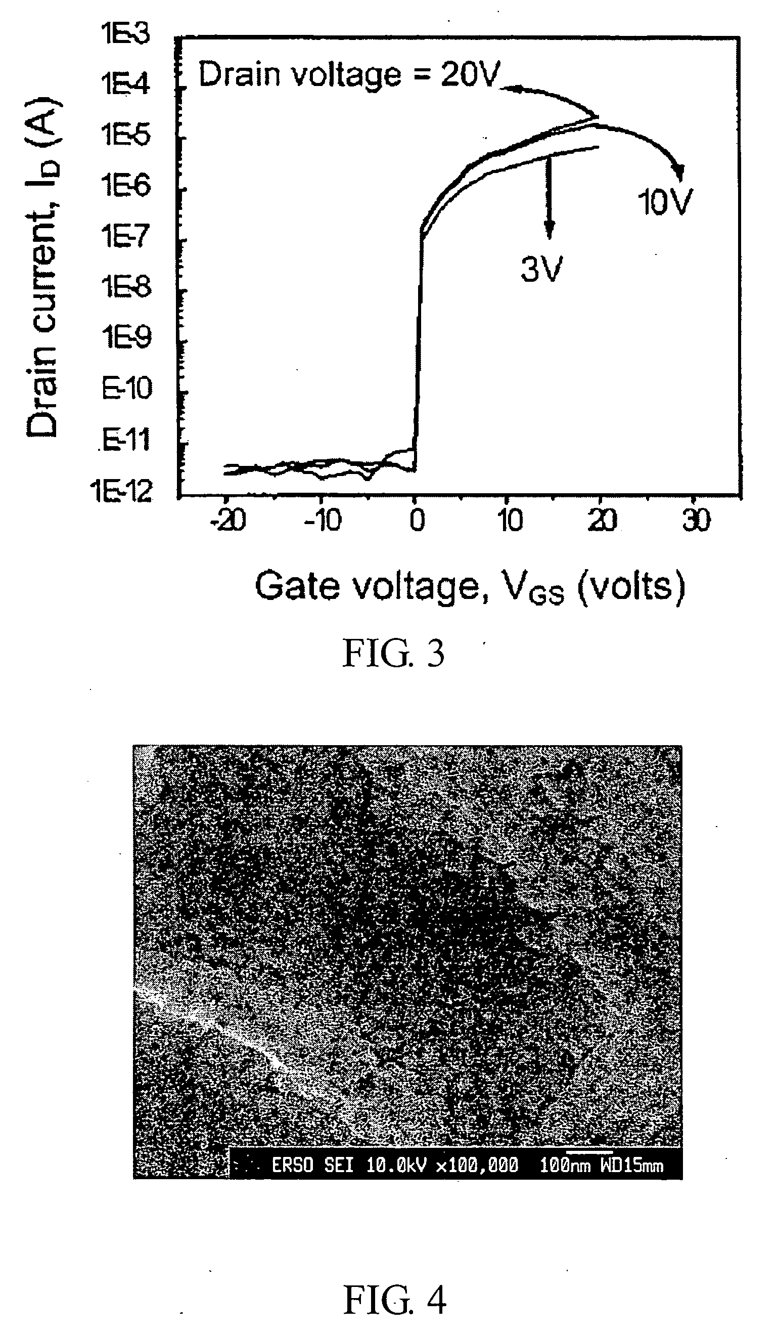 Compound semiconductor material and method for forming an active layer of a thin film transistor device