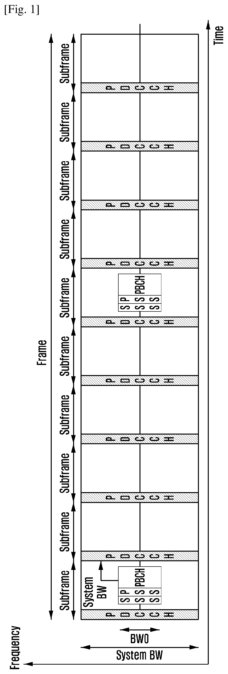 Method and apparatus of initial access in next generation cellular networks