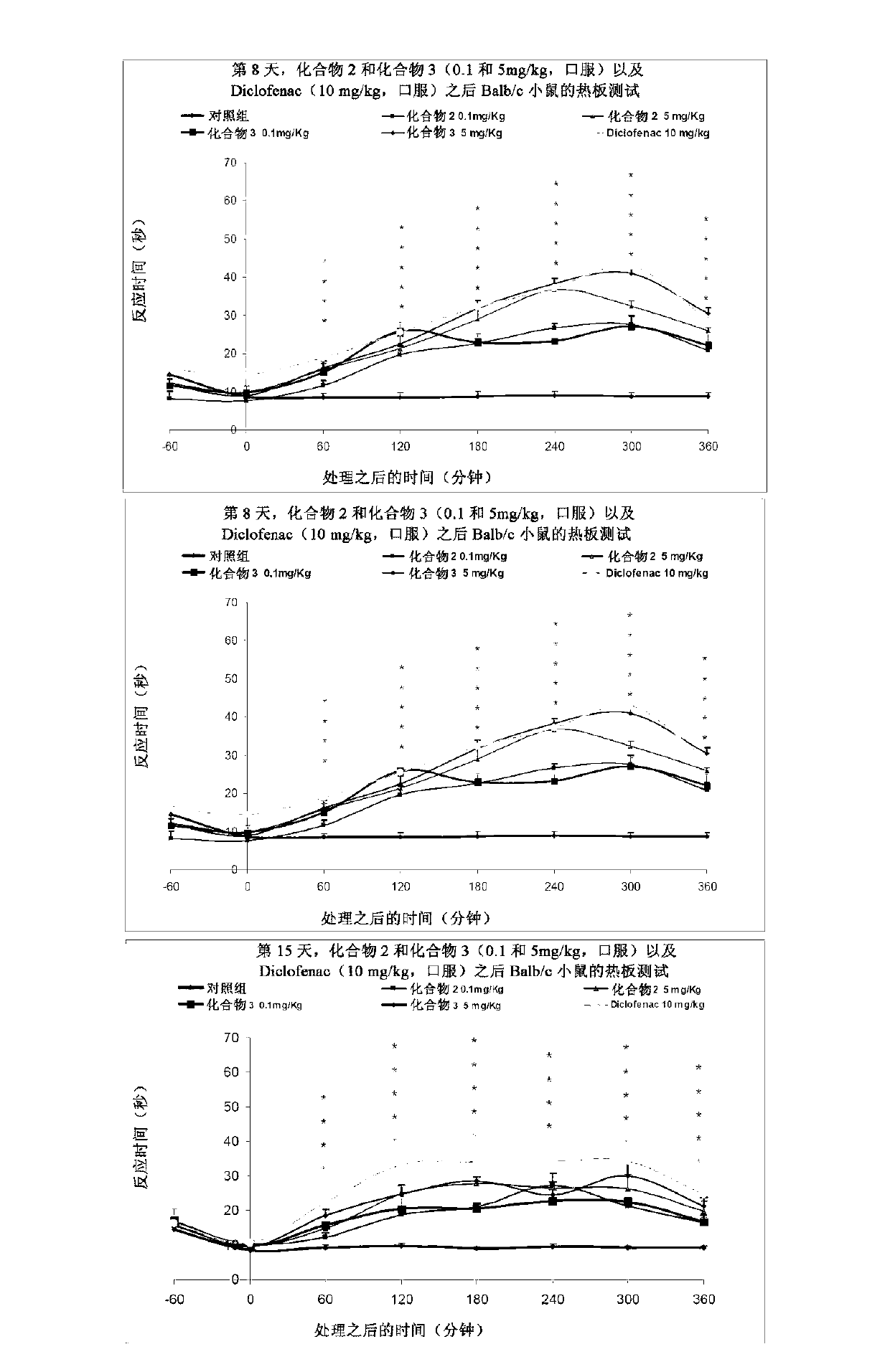 N-substituted benzenepropanamide or benzenepropenamide for use in the treatment of pain and inflammation