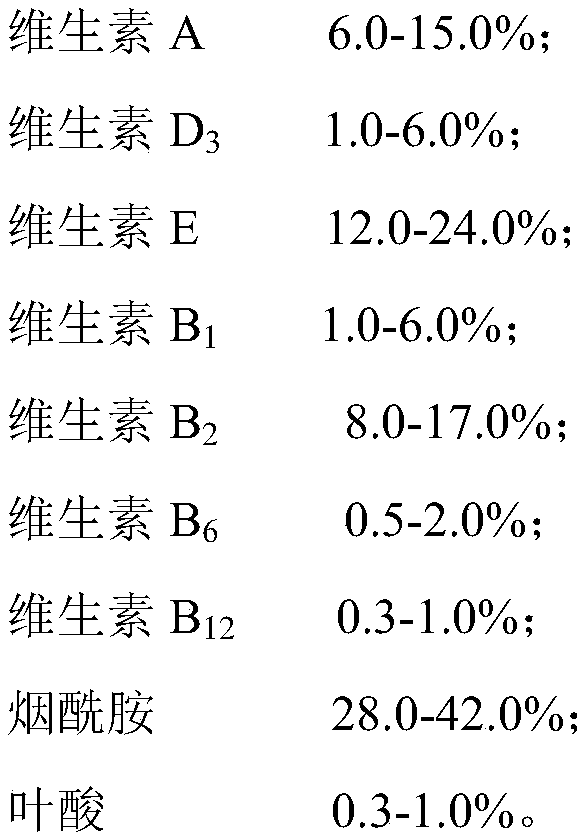 Vitamin nutrient solution for calcium supplement for pets, and preparation method thereof