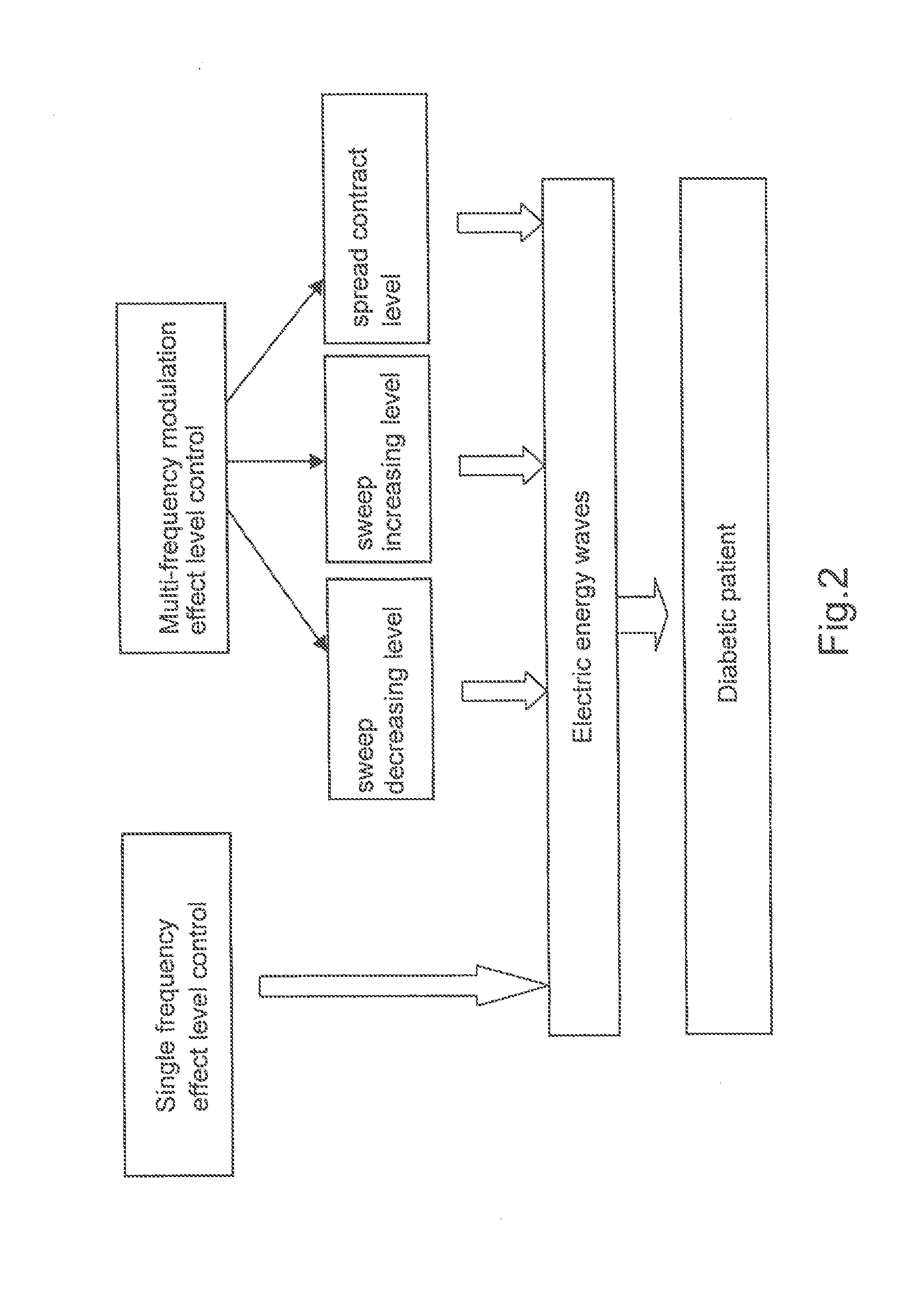 Diabetes glucagon mitigation system and method with an electrical energy wave generator