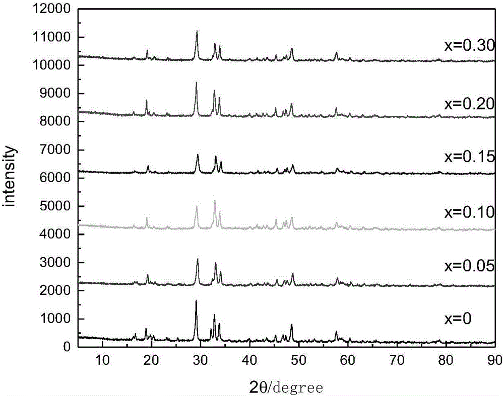 Monoclinic-system-structured superfine white nano fluorescent powder and preparation method thereof