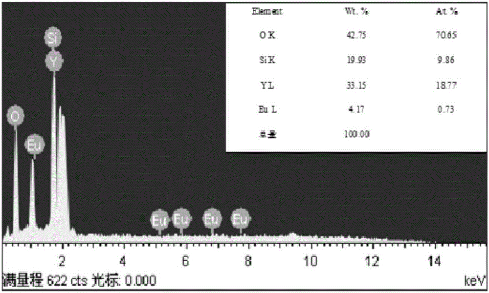 Monoclinic-system-structured superfine white nano fluorescent powder and preparation method thereof