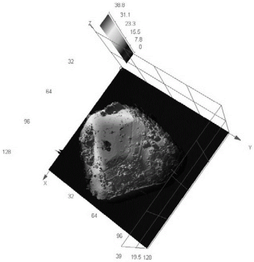 A method for detecting the surface roughness of Octogen particles