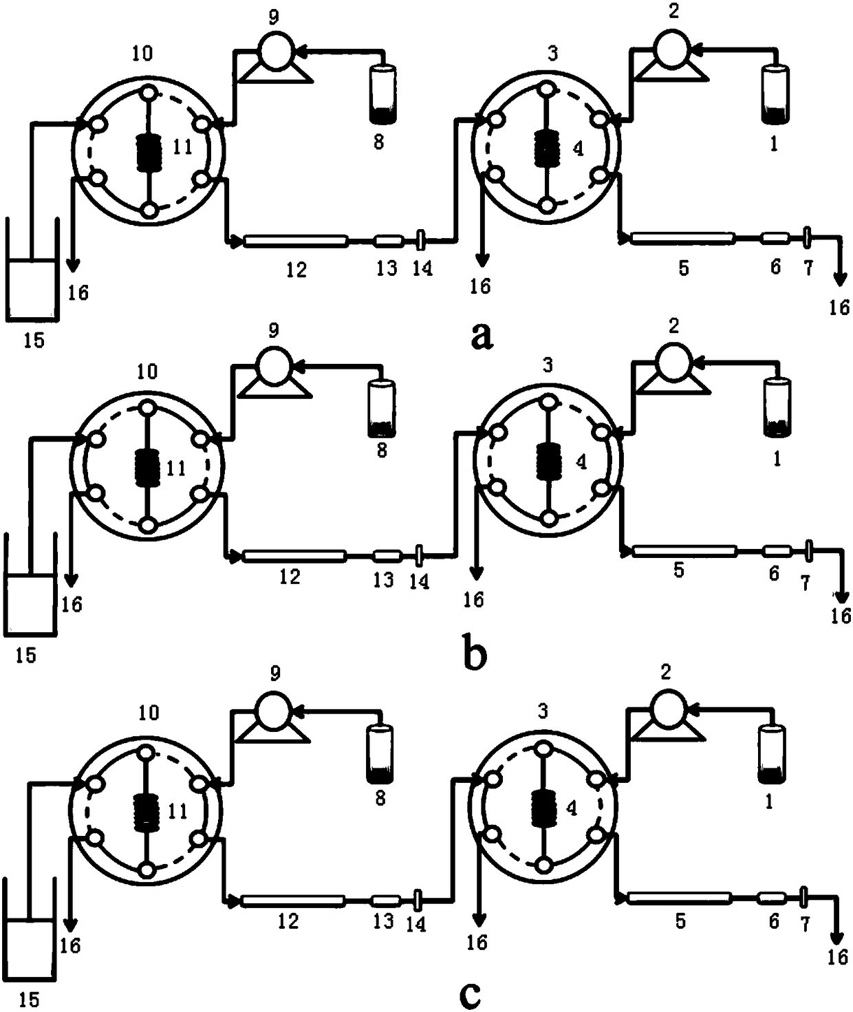 Method for Determination of γ-Hydroxybutyric Acid in Urine by Ion Exclusion-Ion Exchange Column Switching