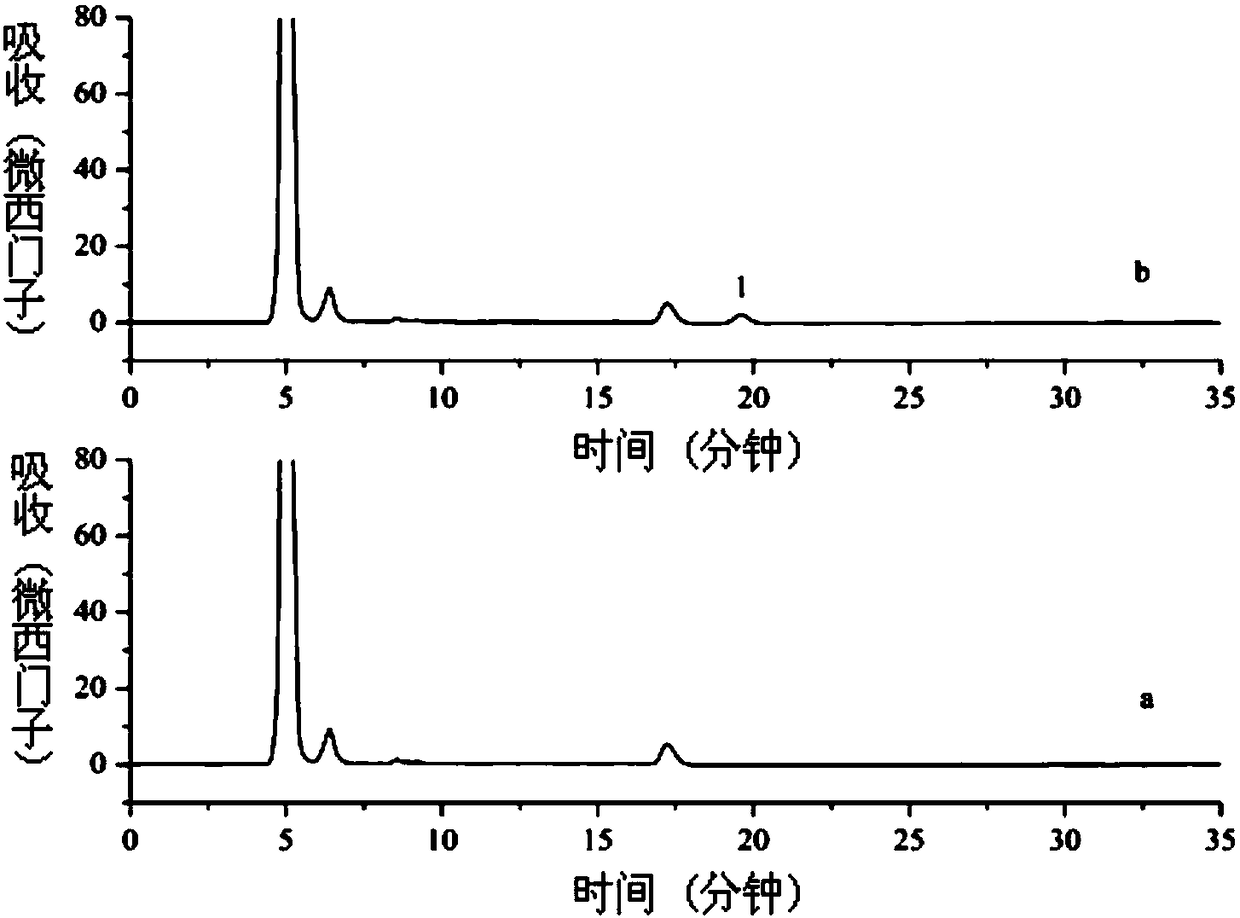 Method for Determination of γ-Hydroxybutyric Acid in Urine by Ion Exclusion-Ion Exchange Column Switching